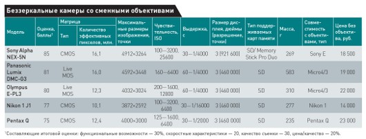 Переходное звено