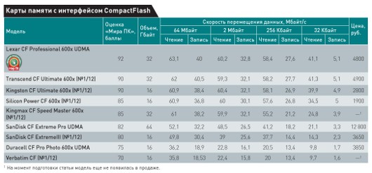 Выживает сильнейший?