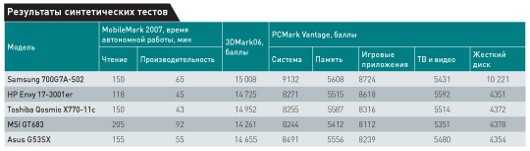 Игрушки для взрослых