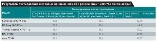 Игрушки для взрослых