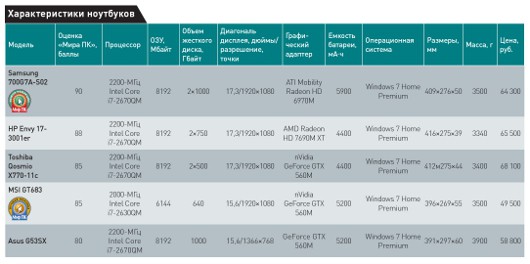 Игрушки для взрослых