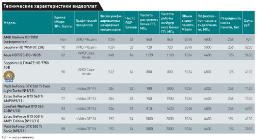 Золотая середина