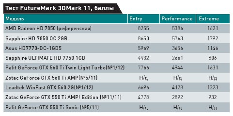 Золотая середина