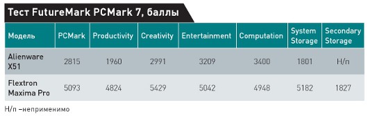 Марочные компьютеры