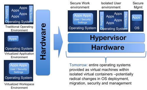 Технологические тенденции и непрерывность бизнес-процессов