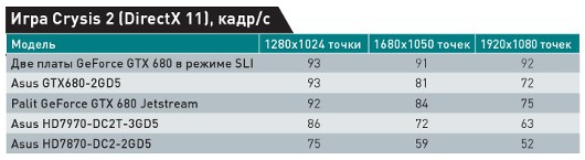 Ответ «Зеленых» 