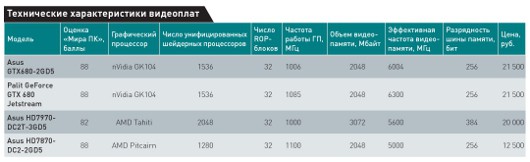 Ответ «Зеленых» 