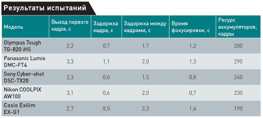 Большие возможности – компактный корпус