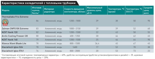 Кто остудит жар его сердца