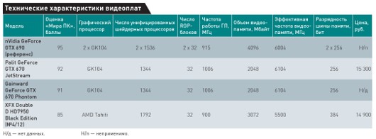 Nvidia Kepler для всех!