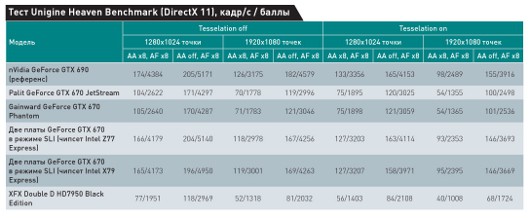 Nvidia Kepler для всех!