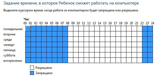 Детки в Сетке