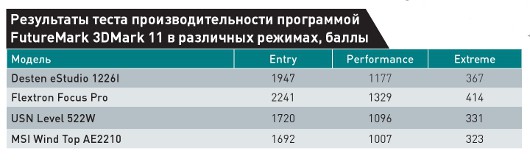 Настольный компьютер для школьника