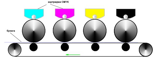 Преемники Гутенберга
