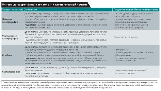 Преемники Гутенберга