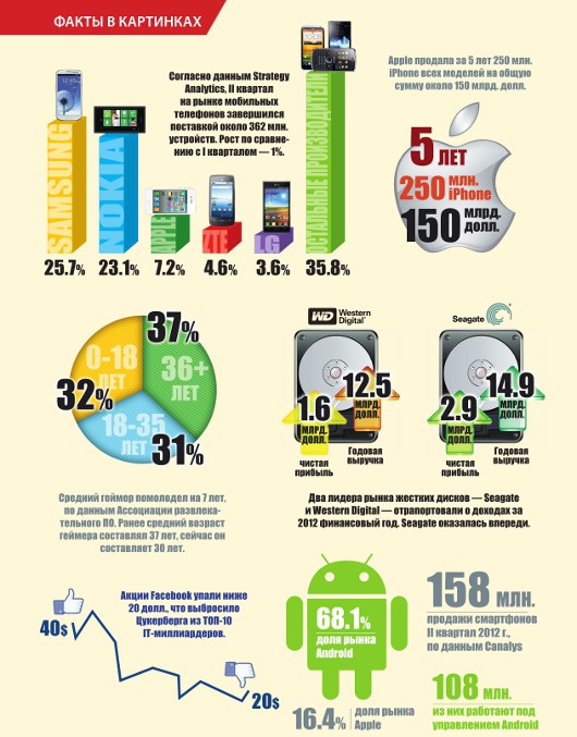 События месяца