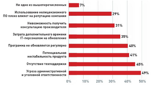 Каналы утечки информации
