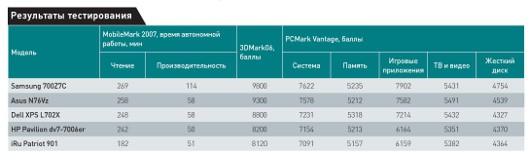 Мобильные универсалы