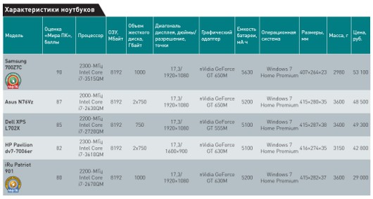 Мобильные универсалы