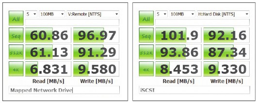 Ускорьте работу хранилища NAS с помощью iSCSI