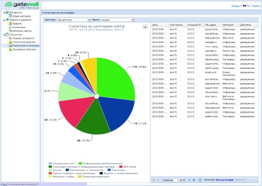 Облачная сигнализация