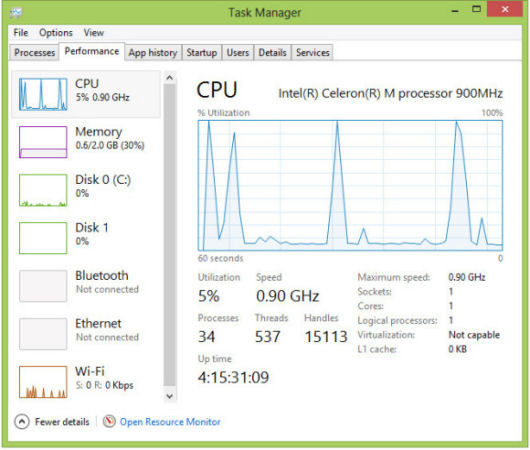 Как оптимизировать работу Windows 8 на старом оборудовании