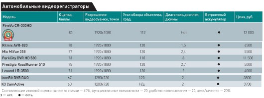 Независимые наблюдатели