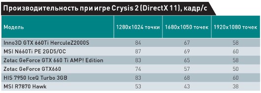 28 нм — каждому!