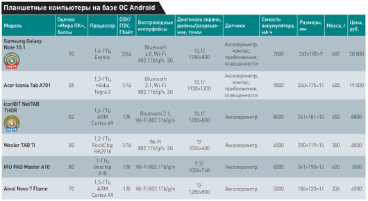 Мобильность для всех
