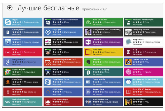 Windows 8: ставка на глобальную перестройку