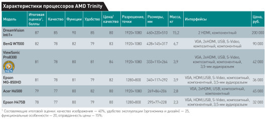 Большая картинка для дома
