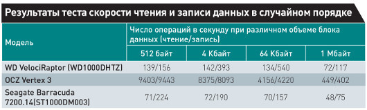 Технологичное ископаемое