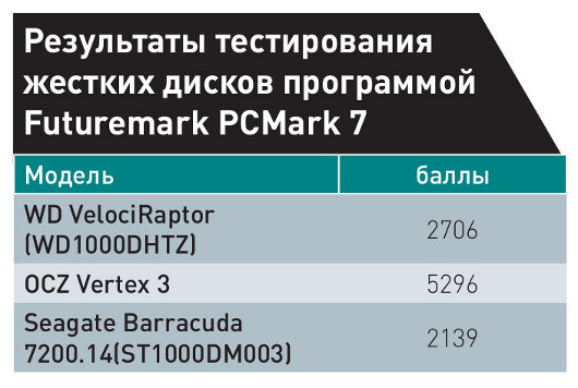 Технологичное ископаемое