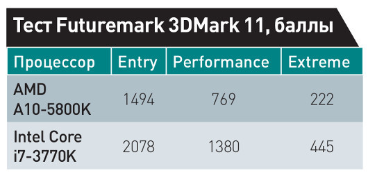 Встречайте: AMD Virgo