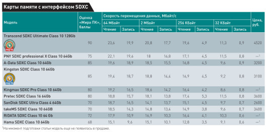 Карты -- игра «по-взрослому»