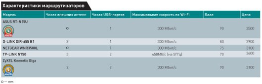 С мира по байту