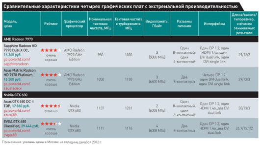 Графика на экстремальном уровне