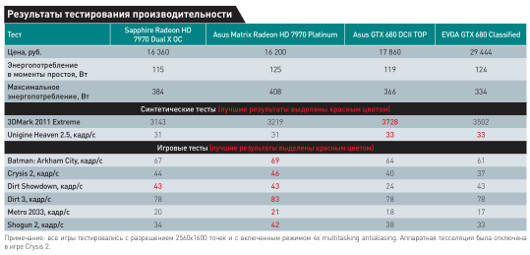 Графика на экстремальном уровне