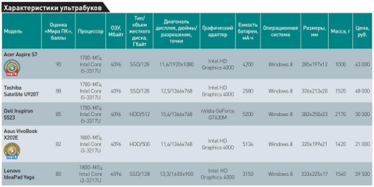 Одним касанием?