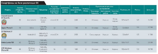 Лучшие из лучших