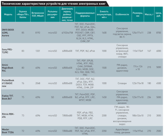 Библиотека карманного формата