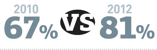 Марки любимые и не очень