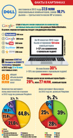 События месяца