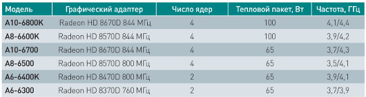 События месяца