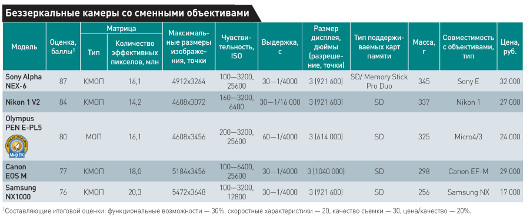 Беззеркальное царство