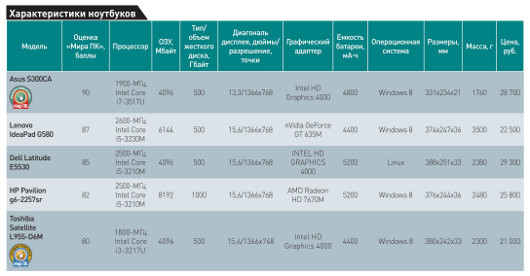 Универсальная мобильность