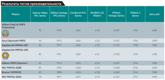 Выбор основы