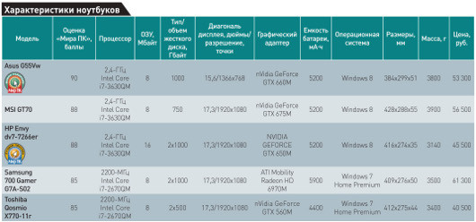 Серьезные игры