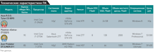 Серьезный выбор