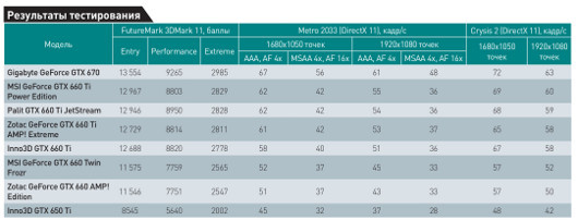 По ту сторону игры
